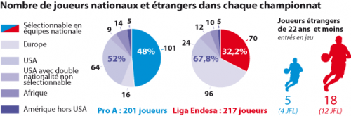 Temps de jeu Français